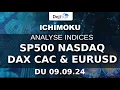 Ichimoku analyses indices et EURUSD. Analyse long terme Swing trading et day trading le 9-9-2024