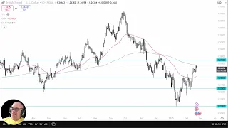 GBP/USD GBP/USD Analysis: Can the Pound Continue Higher from Here?