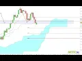 Trading sul Forex con Ichimoku - 01.10.2018 (EURNZD)