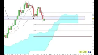 EUR/NZD Trading sul Forex con Ichimoku - 01.10.2018 (EURNZD)