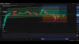 ETHEREUM #ethereum  subiendo 👉 ¿Cuando cerrar la posicion alcista? 👉 #ethereumprice #eth #ethusd #trading
