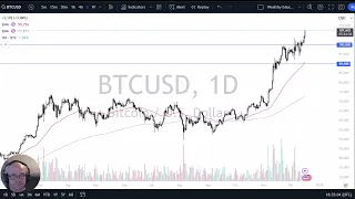 BITCOIN Bitcoin Powers Higher Again! (December 17, 2024 Analysis)