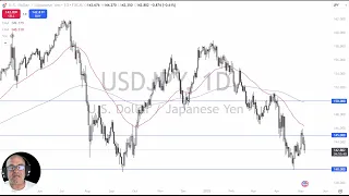 USD/JPY USD/JPY Analysis: US Dollar Noisy Ahead of Fed