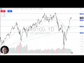 NASDAQ 100 Analysis: NASDAQ Continues to Be Supported