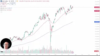 DAX40 PERF INDEX DAX Analysis: Germany Bounces After Initial Drop
