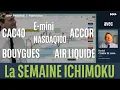 NASDAQ100, CAC 40, AIRLIQUIDE , ACCOR et BOUYGUES - La semaine ICHIMOKU - 03/03/2025