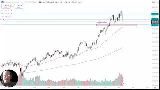 DAX40 PERF INDEX DAX Analysis: Can Germany Hold Support?