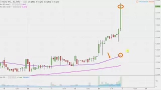 MCIG INC. MCIG mCig Inc - MCIG Stock Chart Technical Analysis for 12-26-17