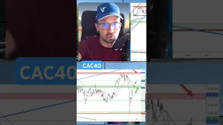 CAC40 INDEX CAC40 Montée en crabe #cac40 #bourse #marchésfinanciers #finance #actualités #tvfinance #trading