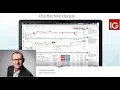 USD/CHF - Charttechnik Update - 08.03.2018 | IG Deutschland