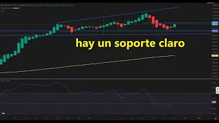 BITCOIN Hay una correccion en #bitcoin #btc #btcusd y un nivel clave que no debe perder 👉 Tranquilidad