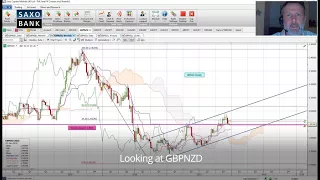 GBP/NZD Why I'm looking to buy GBPNZD: Coleman