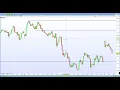 DAX 30, CAC 40 fail to hold the gap higher. FTSE 100 pressured by Theresa May future