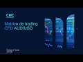 Préparation de la journée de trading sur CFD AUDUSD [24/01/20]