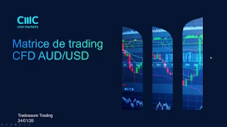 AUD/USD Préparation de la journée de trading sur CFD AUDUSD [24/01/20]