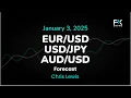 EUR/USD, USD/JPY, AUD/USD Price Forecast Today: Euro, Yen, Dollar Technical Analysis (January 03)