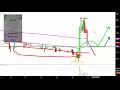 Alliance MMA, Inc. - AMMA Stock Chart Technical Analysis for 12-20-18