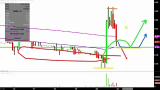 SCWORX CORP. Alliance MMA, Inc. - AMMA Stock Chart Technical Analysis for 12-20-18