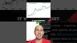 BITCOIN Bitcoin Bottom?: 7x Support Signals HUGE Buy Opportunity! #BitcoinBottom #BTCBuySignal