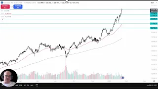 DAX40 PERF INDEX DAX Analysis: Will the German DAX Pull Back?