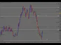 Analisi Eur/Aud del 20.11.2018