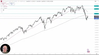 S&amp;P 500 Analysis: Fed Causes Confusion Again