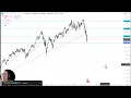 NASDAQ100 INDEX - NASDAQ 100 Analysis: Can the NASDAQ 100 Continue to Bounce?