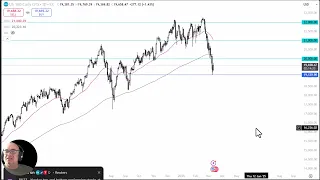 NASDAQ100 INDEX NASDAQ 100 Analysis: Can the NASDAQ 100 Continue to Bounce?