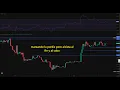 👉 #ethereum esta mareando la perdiz 👉 esta alcista al fin y al cabo 👉  pero huele trampa #fomo