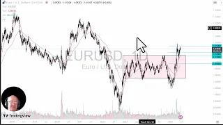 EUR/USD EUR/USD Price Analysis: Euro Sideways at the Moment