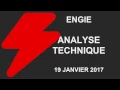 Avis d’Expert Engie: Turbo Infini Best Put W344B