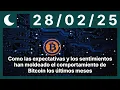 Como las expectativas y los sentimientos han moldeado el comportamiento de Bitcoin los últimos meses