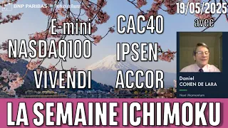 ACCOR NASDAQ 100, CAC40, VIVENDI, ACCOR, IPSEN - La semaine ICHIMOKU - 19/05/2025