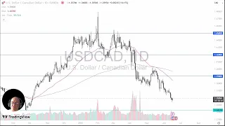 USD/CAD USD/CAD Price Analysis: US Dollar Bounces Slightly Against Loonie