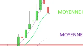 PHARNEXT PHARNEXT: ANALYSE TECHNIQUE ET STRATEGIE [05/03/19]