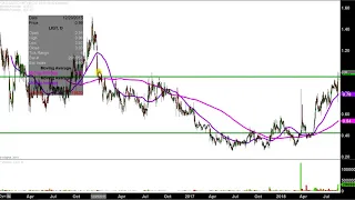 LIQTECH INTERNATIONAL INC. LiqTech International, Inc. - LIQT Stock Chart Technical Analysis for 08-16-18