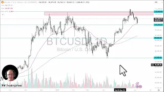 BITCOIN Bitcoin Analysis: Bitcoin Bounces Back on Friday