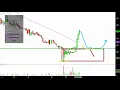 Quantum Corporation - QTM Stock Chart Technical Analysis for 12-27-18