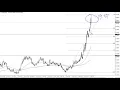 USD/ZAR Forecast April 7, 2020