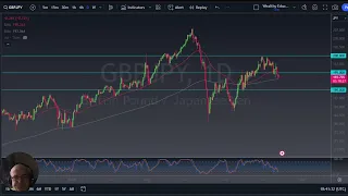 GBP/JPY GBP/JPY Forecast November 26, 2024