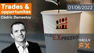 AUD/JPY ☕ FOREXPRESSO -  Le plan sur l&#39;EUR/JPY et AUD/JPY en bonne voie  !     🚀