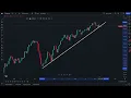 How to use alerts on TradingView