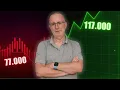 Vooruitblik mei: $77K 📉 of $117K 📈 voor Bitcoin?