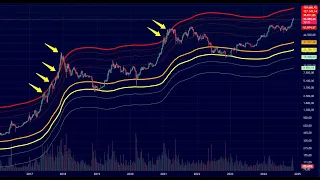 BITCOIN Objetivo un 50% mas de subida en #bitcoin 👉 #btcusd #bitcoinprice #bitcoinpriceprediction #bullrun