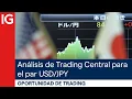 Predisposición bajista de TRADING CENTRAL para el par USDJPY | Oportunidad de trading