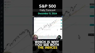 S&P500 INDEX S&amp;P 500 Daily Price Forecast and Technical Analysis for December 9, 2024 #spx #trading #sp500