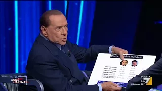 SAPUTO INC. SAPIF Silvio Berlusconi su Renzi: 'Non ha saputo fare squadra'
