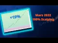 Bilan àMars 100% Scalping - Avant Bourse TradOx (Dax et Nasdaq)