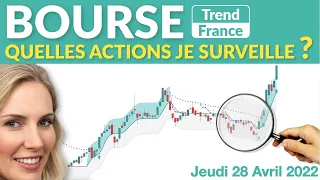 ALBIOMA 6 ACTIONS Furieuses en BOURSE (+15,91% pour Albioma) - Indicateur et trading