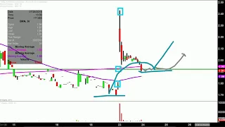 BARNWELL INDUSTRIES INC. Barnwell Industries, Inc. - BRN Stock Chart Technical Analysis for 07-23-18